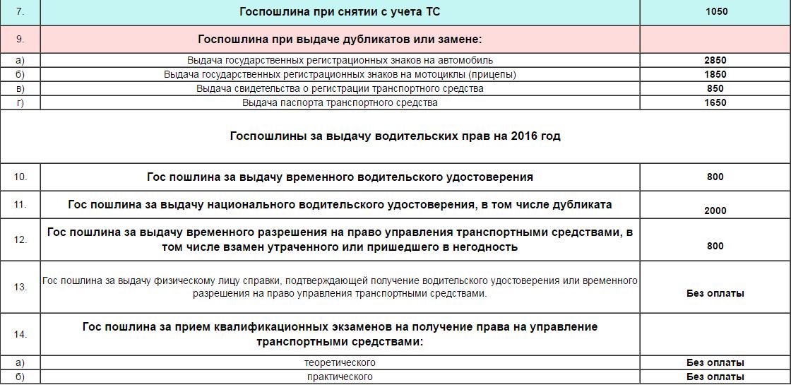 Госпошлина на росреестр 2017 год Эристон, твой
